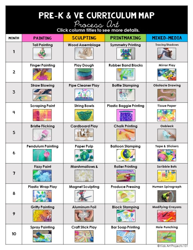 Elementary Art Curriculum and Pacing Guide-Process Art
