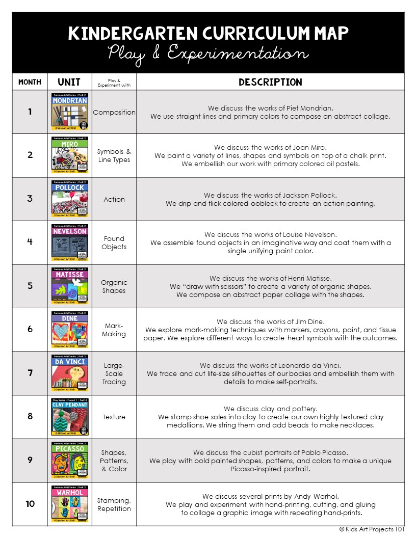 Kindergarten-Elementary Art Curriculum and Pacing Guide