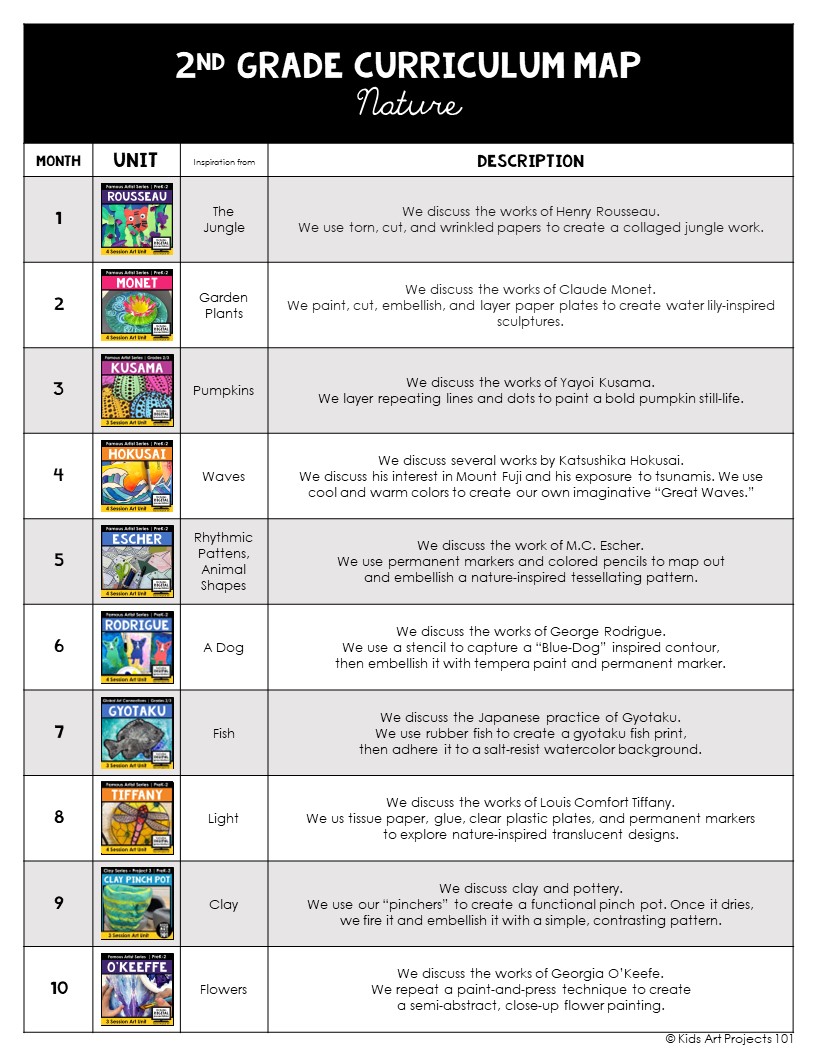 Second Grade-Elementary Art Curriculum and Pacing Guide
