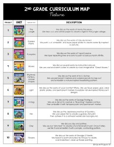 Elementary Art Curriculum - Kids Art Projects 101