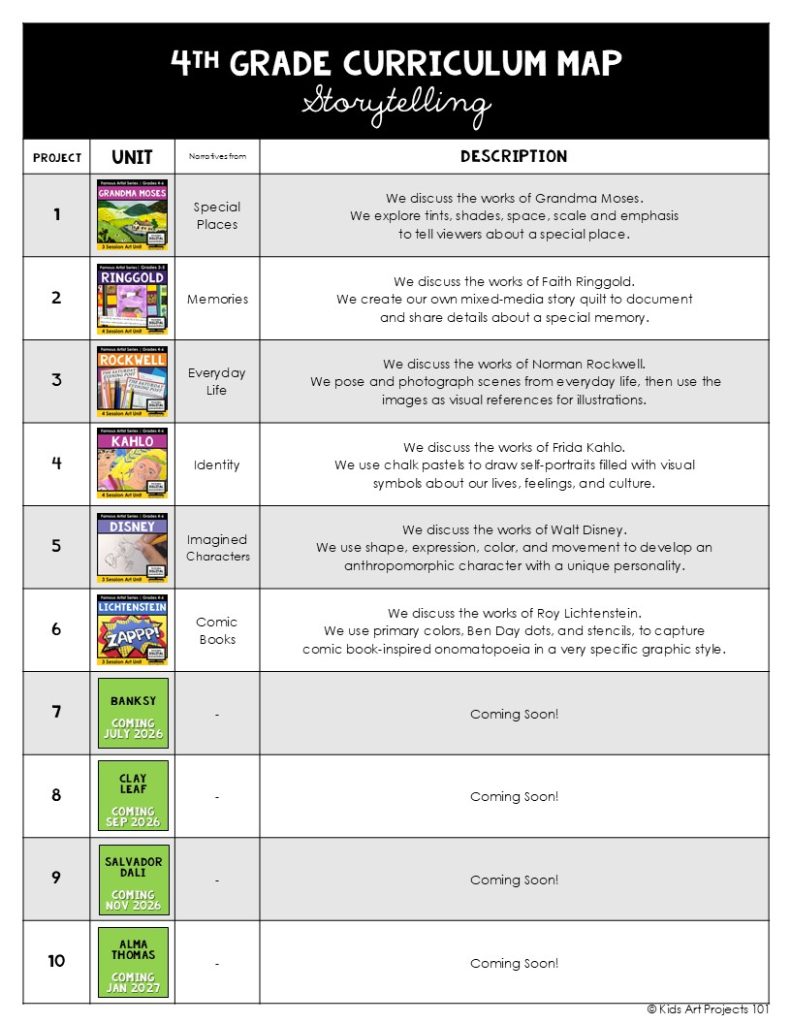 Kids Art Projects 101 4th Grade Elementary Art Curriculum and Pacing Guide