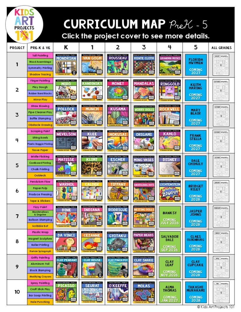 Full Elementary Art Curriculum Map 2026-Elementary Art Curriculum Map from Kids Art Projects 101 - Elementary Art Lessons and Digital Presentations